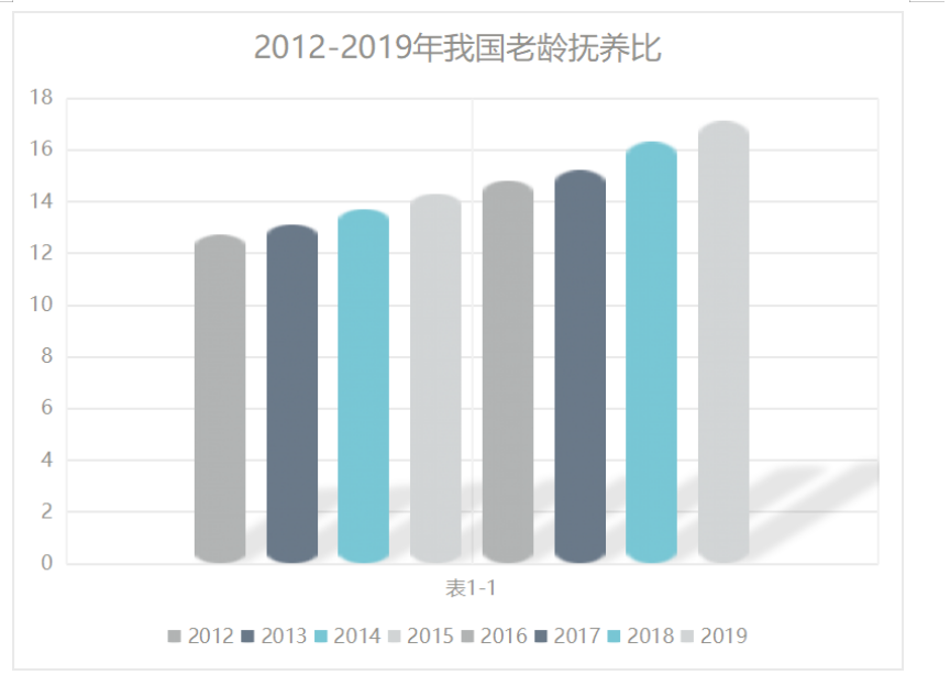 我国个人税收递延型商业养老保险研究