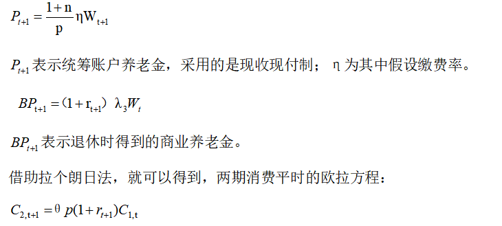 我国个人税收递延型商业养老保险研究