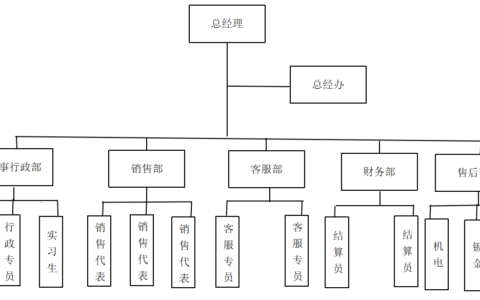 广州市中小型企业人才招聘现状及对策分析——以A公司为例