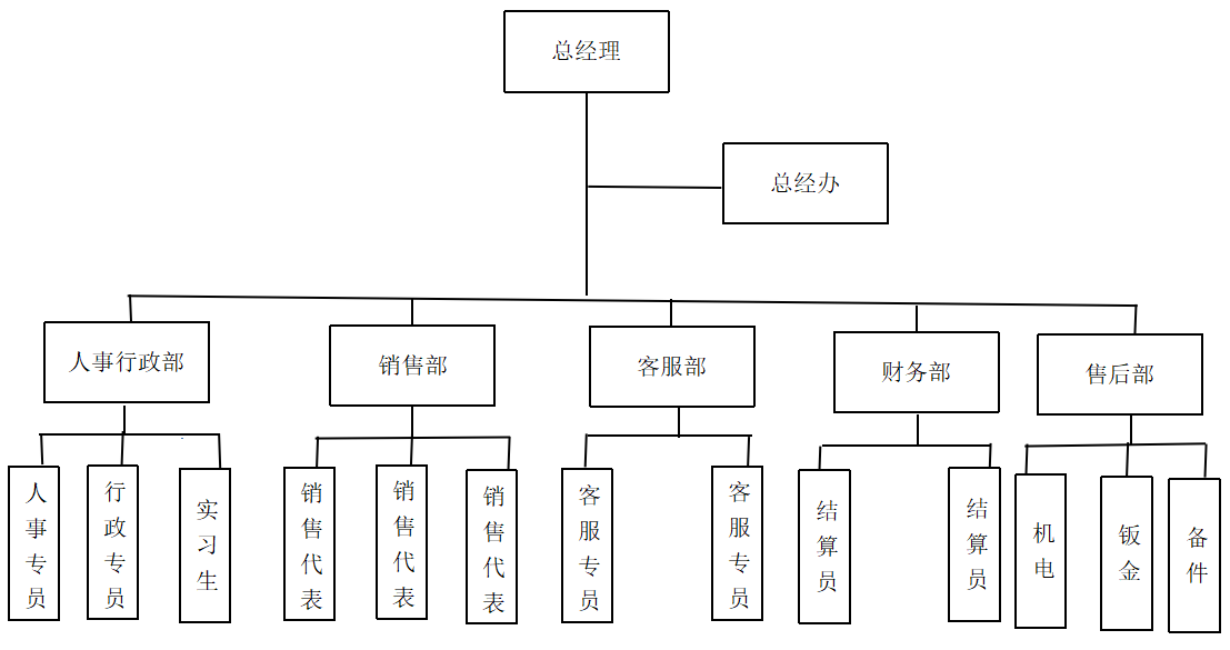 广州市中小型企业人才招聘现状及对策分析——以A公司为例