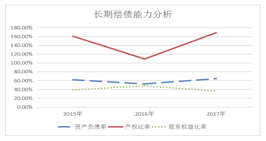 企业偿债能力分析——以瑞康医药张家口有限公司为例