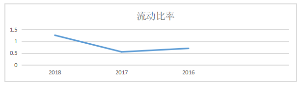 企业偿债能力分析——以河北金风电控设备有限公司为例
