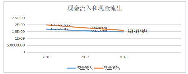 企业偿债能力分析——以河北金风电控设备有限公司为例