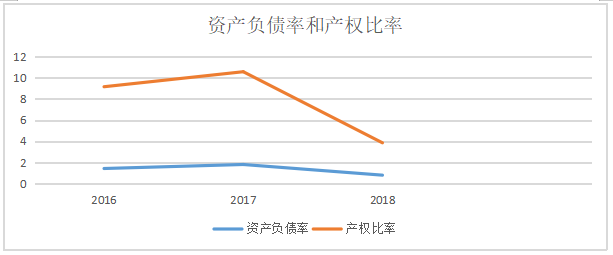 企业偿债能力分析——以河北金风电控设备有限公司为例