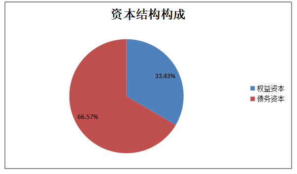 中小企业偿债能力分析--以美的股份有限公司为例