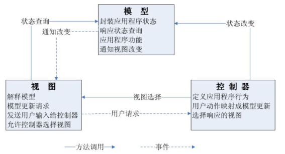 文崇开放实验室管理系统的设计与实现