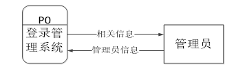 文崇开放实验室管理系统的设计与实现
