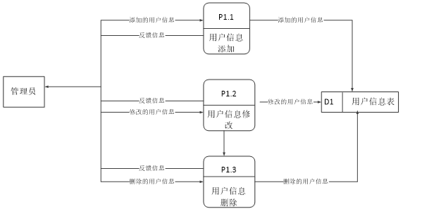 文崇开放实验室管理系统的设计与实现