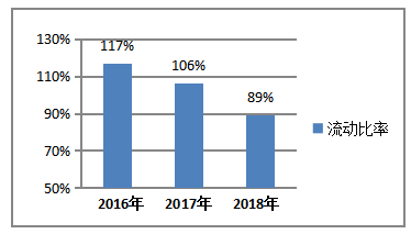 企业偿债能力分析——以北京玛尔斯酒店管理有限公司为例