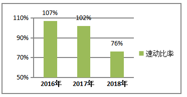 企业偿债能力分析——以北京玛尔斯酒店管理有限公司为例