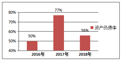 企业偿债能力分析——以北京玛尔斯酒店管理有限公司为例