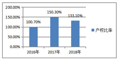企业偿债能力分析——以北京玛尔斯酒店管理有限公司为例