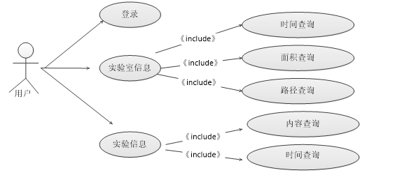 文崇开放实验室管理系统的设计与实现