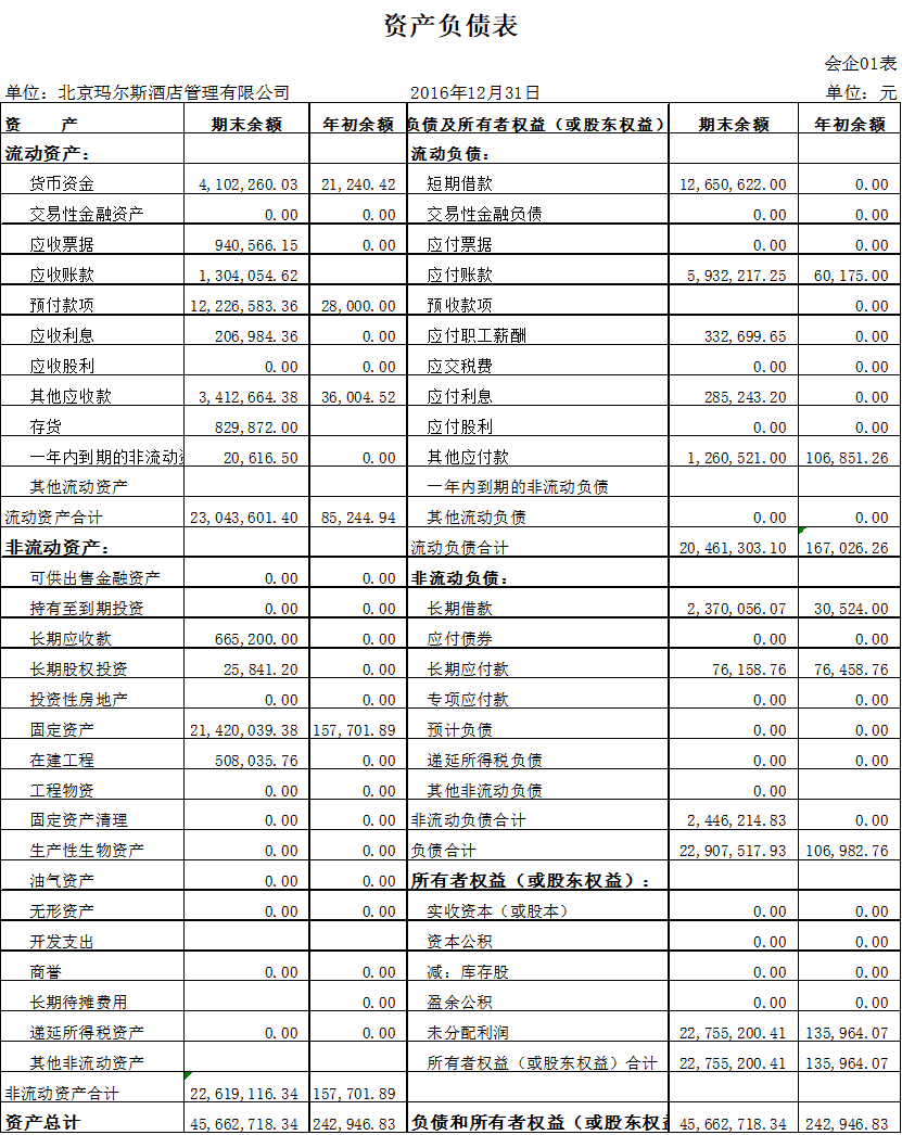 企业偿债能力分析——以北京玛尔斯酒店管理有限公司为例