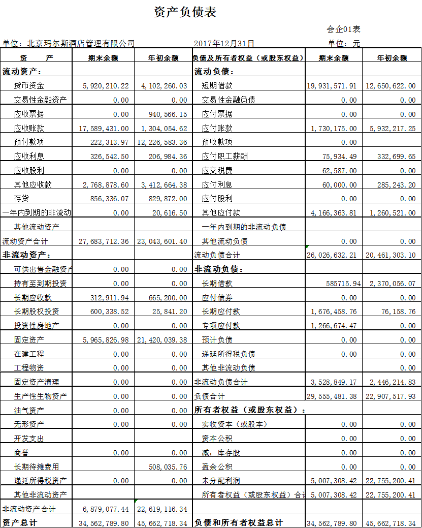 企业偿债能力分析——以北京玛尔斯酒店管理有限公司为例