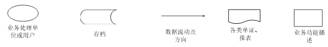 文崇开放实验室管理系统的设计与实现