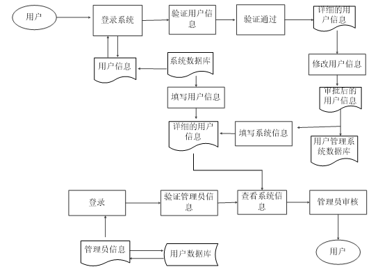 文崇开放实验室管理系统的设计与实现