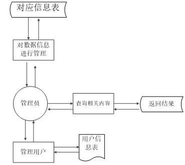 文崇开放实验室管理系统的设计与实现