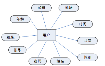 文崇开放实验室管理系统的设计与实现