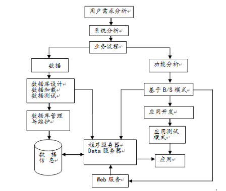 文崇开放实验室管理系统的设计与实现