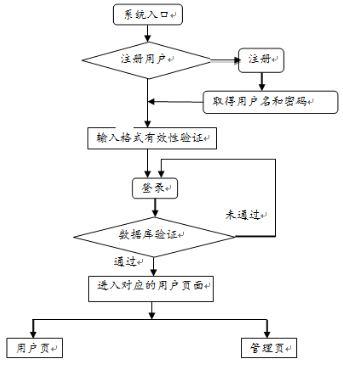 文崇开放实验室管理系统的设计与实现