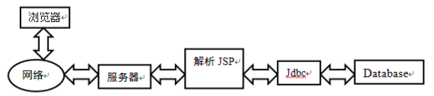 文崇开放实验室管理系统的设计与实现