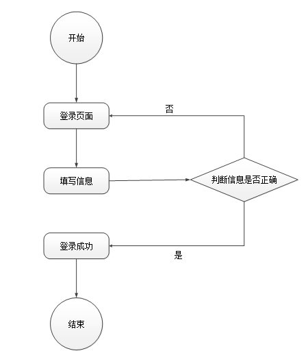 文崇开放实验室管理系统的设计与实现