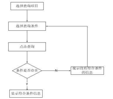 文崇开放实验室管理系统的设计与实现