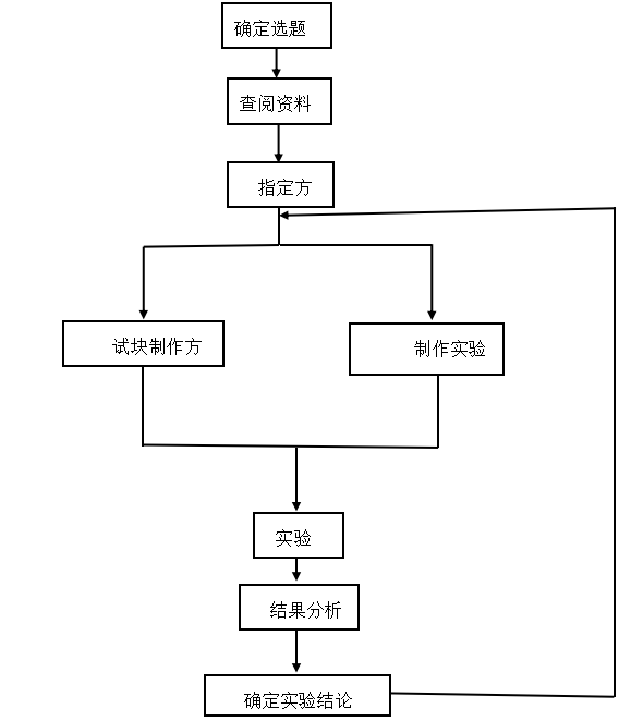 温度对聚丙烯纤维混凝土渗水性试验分析