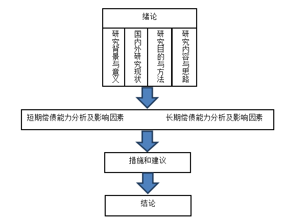 长虹美菱偿债能力分析