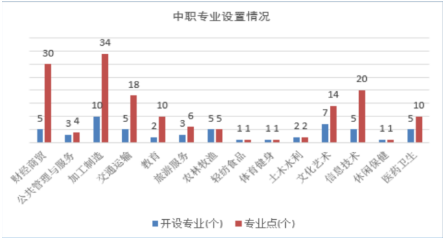 肇庆市民办中职学校产教融合调查与分析