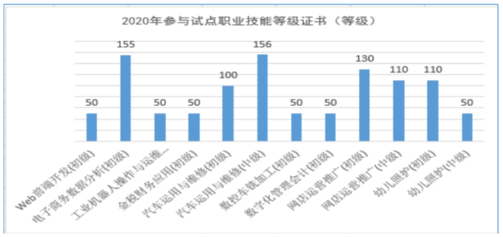 肇庆市民办中职学校产教融合调查与分析