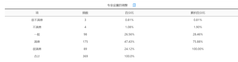 肇庆市民办中职学校产教融合调查与分析
