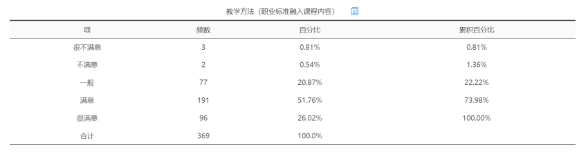 肇庆市民办中职学校产教融合调查与分析