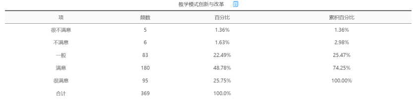 肇庆市民办中职学校产教融合调查与分析