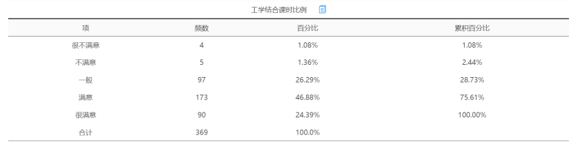 肇庆市民办中职学校产教融合调查与分析
