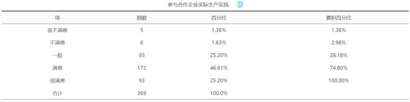 肇庆市民办中职学校产教融合调查与分析