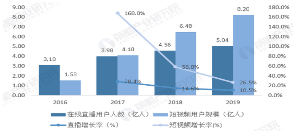 服装类网红电商的发展现状及运营模式研究