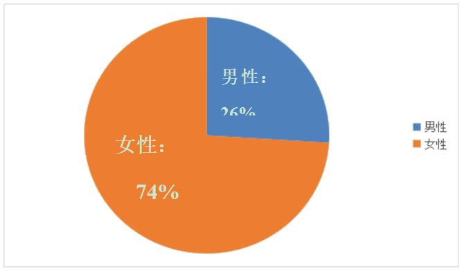 服装类网红电商的发展现状及运营模式研究