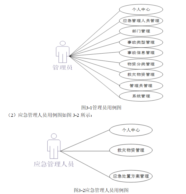 事故救灾管理系统的设计与实现