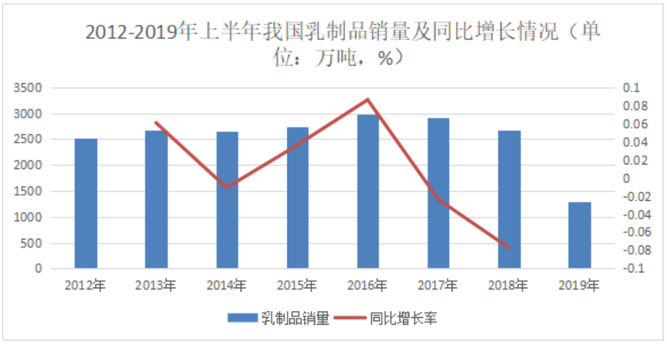 基于哈佛框架下蒙牛乳业的财务分析