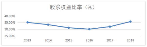 上市公司的偿债能力分析—以广汇能源公司为例