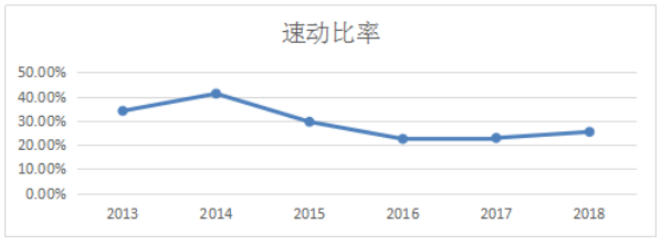 上市公司的偿债能力分析—以广汇能源公司为例
