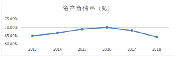 上市公司的偿债能力分析—以广汇能源公司为例