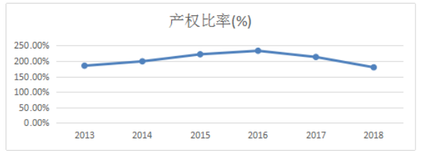 上市公司的偿债能力分析—以广汇能源公司为例