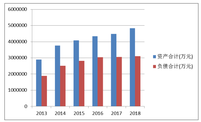 上市公司的偿债能力分析—以广汇能源公司为例