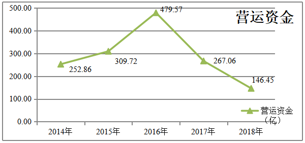 上市公司偿债能力分析——以腾讯公司为例