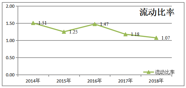上市公司偿债能力分析——以腾讯公司为例