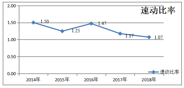 上市公司偿债能力分析——以腾讯公司为例