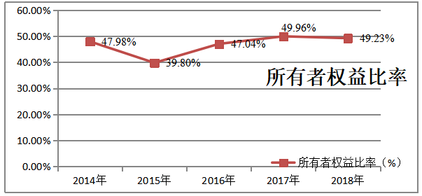 上市公司偿债能力分析——以腾讯公司为例
